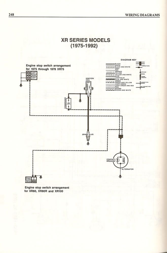 1979 honda xr80 wiring? - Vintage - ThumperTalk